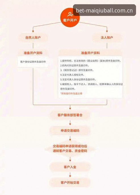 买球APP官网下载实用指南：从安装到安全验证的全流程解析